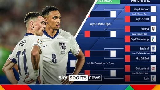 Explained: England's potential route to Euro 2024 final