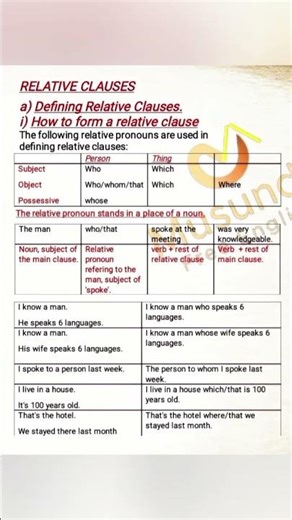 Defining Relative Clauses.