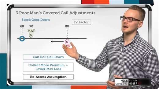 How to Trade a Poor Man's Covered Call