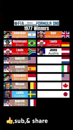 Formula One 1977 winners #formulaonerace