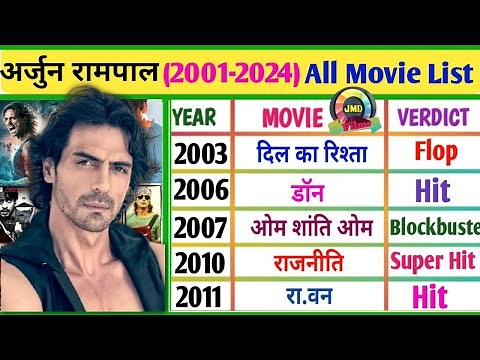 Arjun Rampal All Movies List | Hits & Flop | Arjun Rampal Bollywood Journey | Arjun Rampal Movies