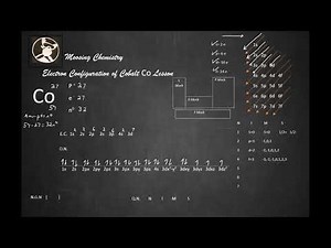Electron Configuration of Cobalt Co Lesson