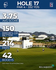 This is the hole to go low on. The drivable par-4 17th is the most scorable hole this week at WM Phoenix Open. | PGA TOUR