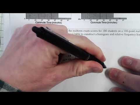 STAT 2163 Lesson 2.2 Example #1 Constructing a Histogram and Relative Frequency Histogram