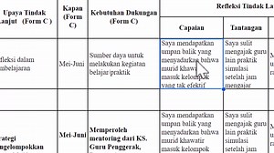 11K views · 323 reactions | Contoh isi Lembar Observasi yang akan di input di aplikasi Pengelolaan Kinerja PMM. 1. Formulir A Diskusi Persiapan Observasi Kinerja Guru 2. Formulir B : Pelaksanaan Observasi Kinerja Guru 3. Formulir C : Tindak Lanjut Observasi Kinerja Guru 4.Formulir D : Refleksi Tindak Lanjut Observasi Kinerja Guru | Deni Demian Renovtri | Facebook