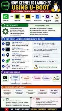 How the kernel is booted up by the bootloader(Uboot)