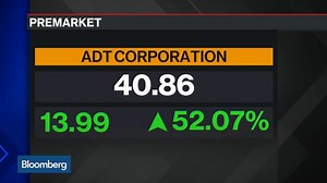 Apollo's $6.9 Billion ADT Purchase Defies Debt Markets