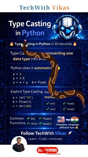 Type Casting in Python 🔥 | Implicit vs Explicit 🆚 | #shorts #coding #python #programming #trending 💯