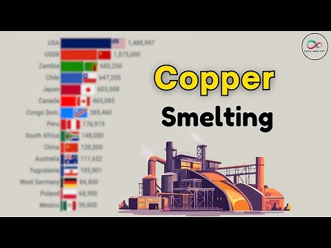 The World's Top 15 Copper Smelting Nations