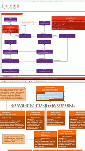 MyLab Engineering Problem Sets