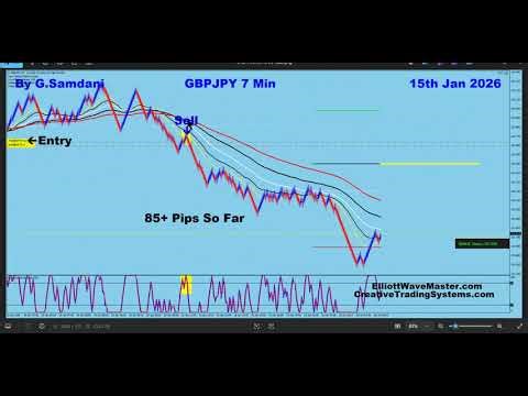 Gold, GBPJPY, EURJPY, USDJPY, AUDJPY and CADJPY Trades Taken Last Week For 100s of Pips. 01-17-26