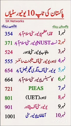 Top 10 Universities in Pakistan – Ranking & Global Standing