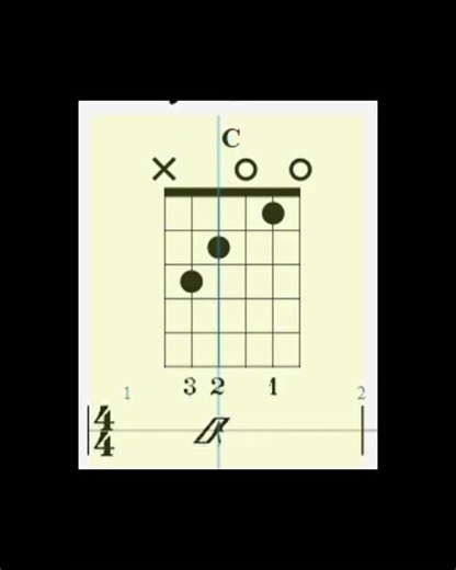 Chord Memorization, No. 1