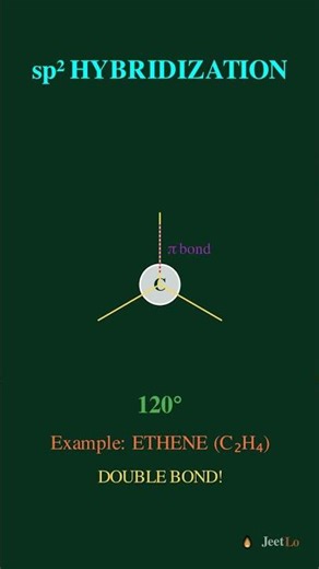 Why Hybridization Matters - sp3 sp2 sp Bonds Explained #Shorts