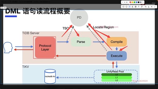 Day18-10 TiDB SQL语句执行流程.ev4a