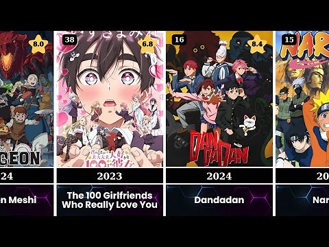 Top 100 Most Popular Anime TV Series of All Time