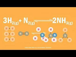 HABER-BOSCH PROCESS IN AMMONIA MANUFACTURING