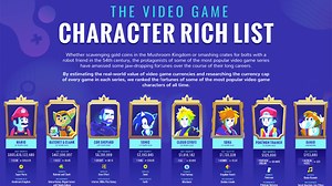 Mario is the Richest Video Game Character, According to Math