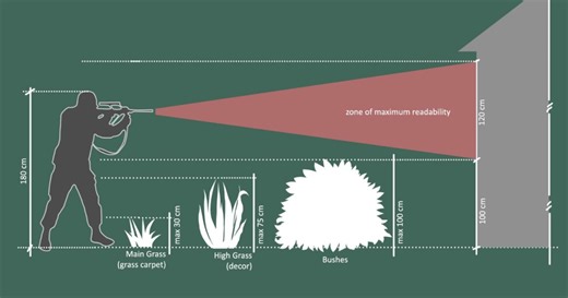 Level Design Guidelines For Placing Flora In Shooter Maps