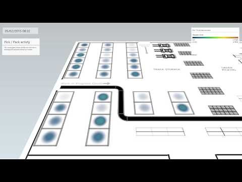 Microsoft Power BI Warehouse Utilisation