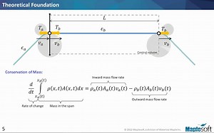 Modeling Web Handling System in MapleSim-Leveraging Simulation for Better Design
