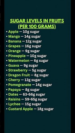 Sugar Levels in Fruits Per 100 Grams — Which Fruits Are Safe and Which to Watch Out For