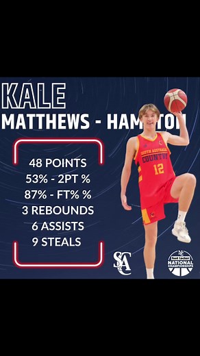 2023 U16 Basketball Nationals: Kale & Ethan Stat Check