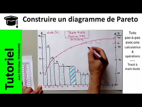 Construire un diagramme de Pareto