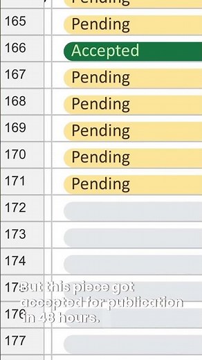 170 Submissions Later… Acceptance #5 ✨ | Creative Nonfiction Writer Update