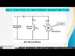 Performance Analysis of Dc shunt Motor by using MATLAB/Simulink