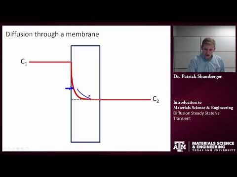 Diffusion: Steady state {Texas A&M: Intro to Materials}