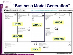 Business Model Generation Key Resources