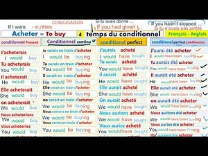 CONDITIONAL SIMPLE, CONTINUOUS, PERFECT, AND PERFECT CONTINUOUS