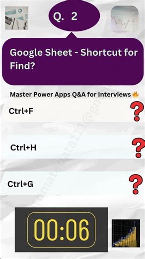 Q.2 - Google Sheets MCQ Challenge 💡 20 Questions