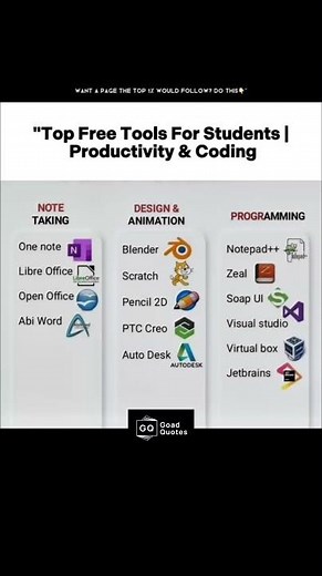 "Top FREE Student Tools You MUST Use in 2025 | Productivity, Coding & Design Hacks 💻✨"
