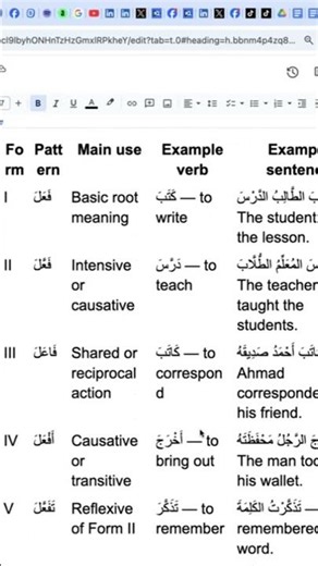Arabic verb form one #learnarabic #arabicverbs