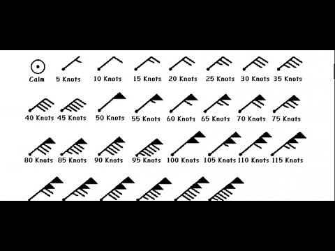 WInd Barbs: Reading Wind Barbs