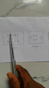 How to identify and differentiate between one way spanning slab and two way spanning slab | Benjamin Nwobu