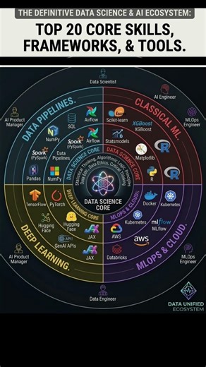 Top 20 framework & Hard skills 🚀🥵 🎉 share with your friends 🎉🎉 #shortsfeed #ytshorts #shorts