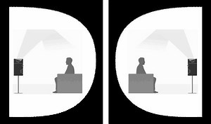 Meet the New Dolby Surround