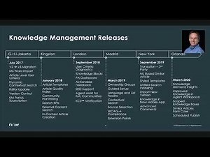 ServiceNow Knowledge 2020 - Introduction to Knowledge Management for customer service