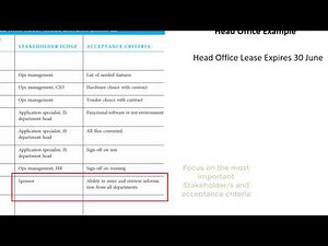 Project Charter Milestone Schedule explained