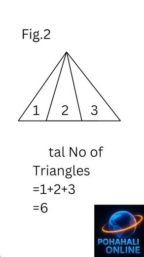 🧠 Can you count all the triangles in this figure? Most people get it wrong! 🤯