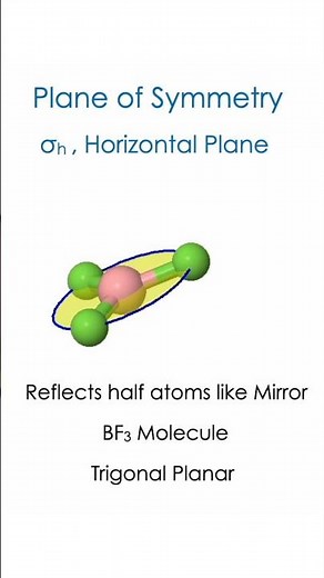 What is Horizontal plane of symmetry (σh) in group theory explained. Learn definition