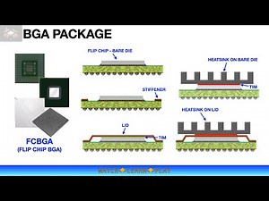 Semiconductor Packaging - BALL GRID ARRAY (BGA) PACKAGE