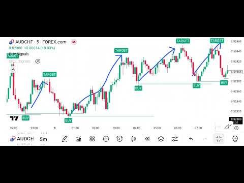 The Holy Grail Of Trading Indicators!