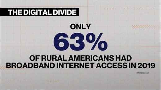 Rural students face issues with access to remote learning