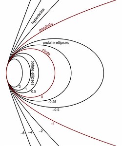 Conic constant - Alchetron, The Free Social Encyclopedia