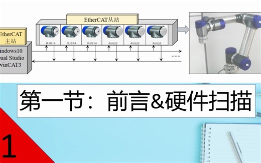利用TwinCAT3结合EtherCAT总线开发协作机器人的控制系统-(1)前言&硬件扫描