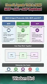 Top AI Protocols: MCP, A2A & ACP Make Agents Work Together